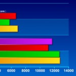 Fotos y Benchmarks Radeon HD 5750