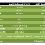 La HD 5970 ya está llegando a las tiendas
