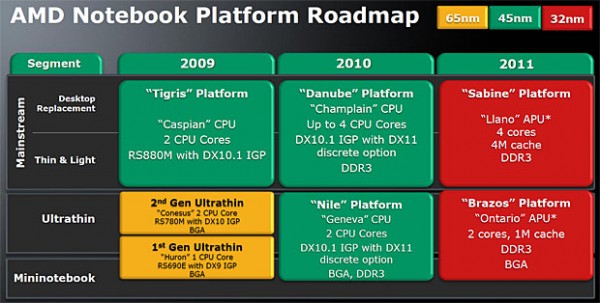 AMD roadmap notebooks 600x303 AMD anuncia sus planes para el 2010 2011