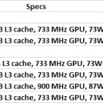 Revelados los modelos Clarkdale de 32nm