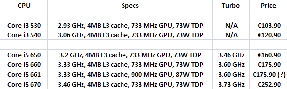 Intel_32nm_January_line_EU_listing_01