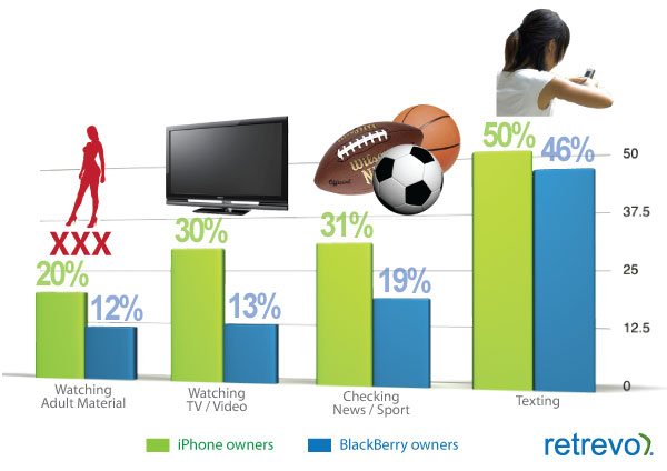 gadgetology 102809 chart5 El iPhone es para mujeres y personas que se las dan de intelectuales