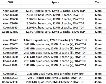 Intel_March2010_Xeon_lineup_01