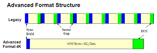 WD10EARS-layout