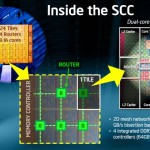 Intel muestra su CPU de 48 núcleos