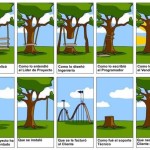 La causa número uno en fallas de proyectos de software es la complejidad