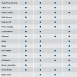 4 Grandes enfrentados: Google, Microsoft, Apple y Yahoo