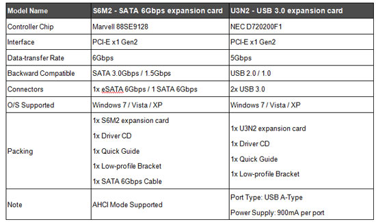 ecs_usb3_sata3