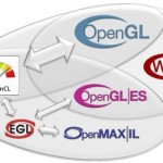 Khronos anuncia las especificaciones OpenGL 4.0