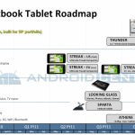 Dell prepara netbooks basados en ARM y con Android/Moblin
