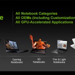 NVIDIA unificará sus controladores gráficos