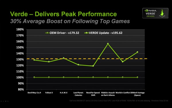 nvidia_next_gpu_driversl_slide_3