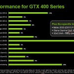 NVIDIA GeForce Drivers 257.15 BETA