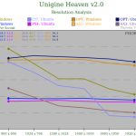 Ubuntu 10.04 vs Windows 7: ¿Quién es más rápido?