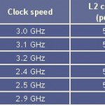 AMD Introduce seis nuevos procesadores Athlon II