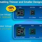 Intel revela su línea de CPU de Ultra bajo voltaje (ULV) de 32nm