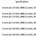 Intel introduce 6 nuevos procesadores móviles