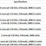 Intel introduce nuevos CPUs y baja el precio del Core i7 950 en un 48%
