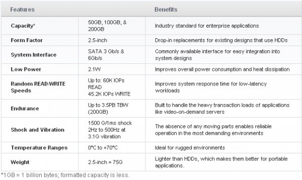micron_realSSD_P300_spec