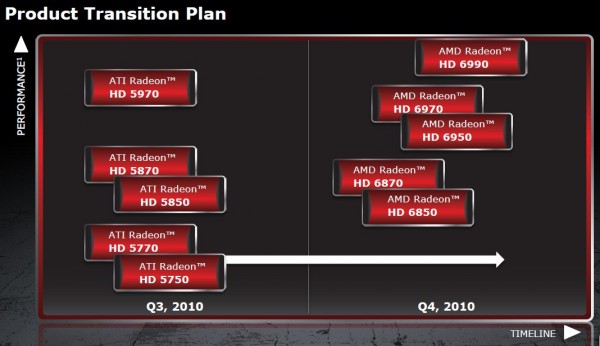 Radeon_HD_6800_slide1