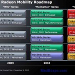 AMD Mobility Radeon HD 6000 series Roadmap