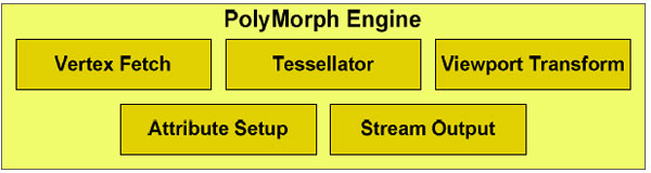 GTX_580_PolyMorph_Engine