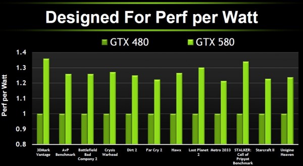 GTX_580_performance_per_watt