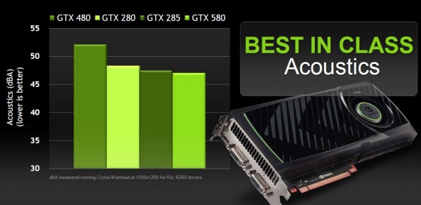 GTX_580_quieter