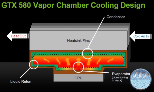 GTX_580_vapor_chamber