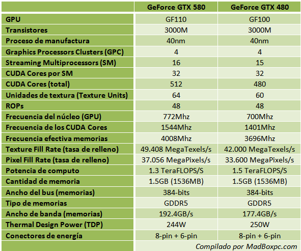 GTX_580_vs_GTX480_Spec