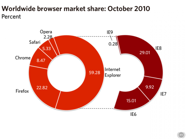 browser_marketshare_october_2010