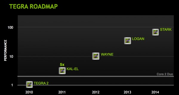 Tegra_Roadmap_2011-2014_01