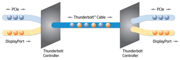 thunderbolt