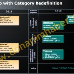Roadmap AMD 2012: GPUs móviles a 28nm.