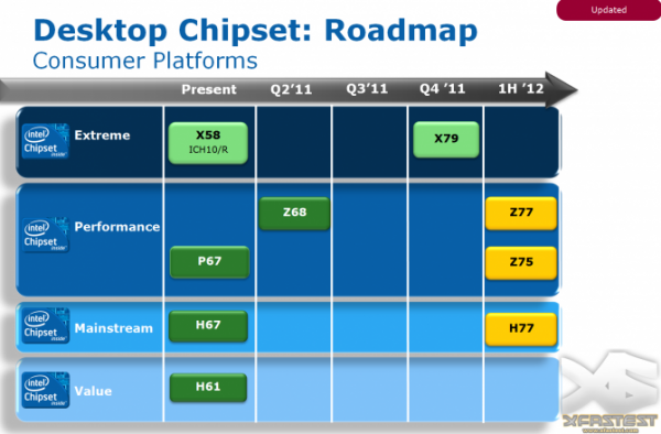 Intel_desktop_chipset_roadmap_2011_2012_01