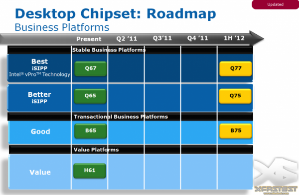 Intel_desktop_chipset_roadmap_2011_2012_02