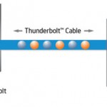 Intel lanzará el KIT de desarrollo para Thunderbolt