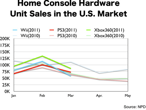 nintendo_wii_sales_us_mkt