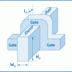 Intel podría anunciar Tri-Gate Transistor hoy