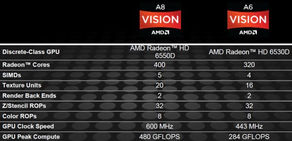 AMD_A_Series_APU_02