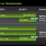 NVIDIA prepara GeForce GTX 580M para portátiles