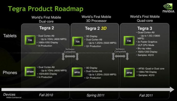 nvidia_tegra_roadmap