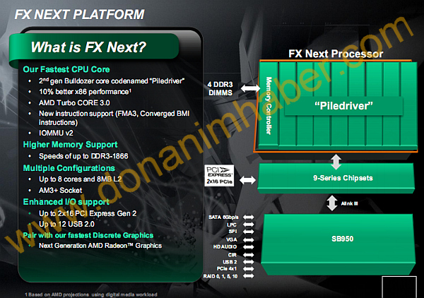 AMD_FX_Next_Platform