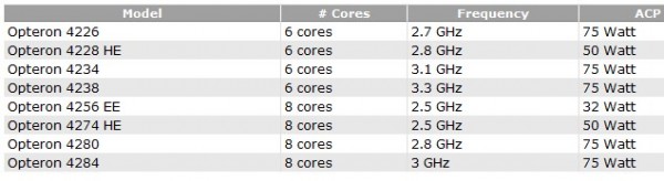 AMD_Opteron_4200_series