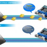 ASUS lanza USB 3.0 Boost, más velocidad para tus USB 3.0