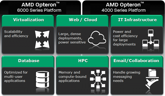 Opteron_6000_4000_Series