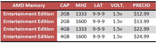 AMD_Memory_spec