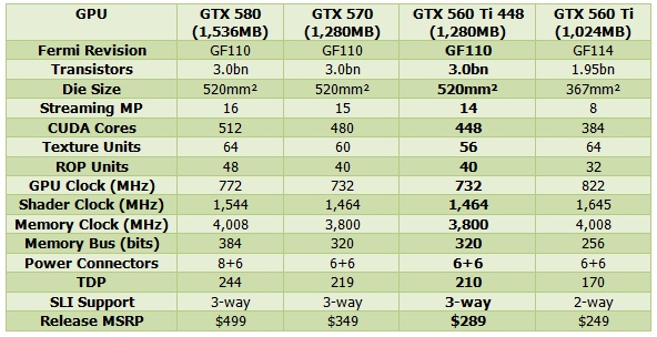 GTX_560_Ti_448_Spec