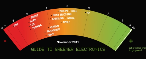 Greenpeace_Guide_To_Greener_Electronics