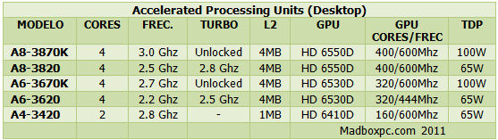 AMD_APU_Dec_Lineup_desktop